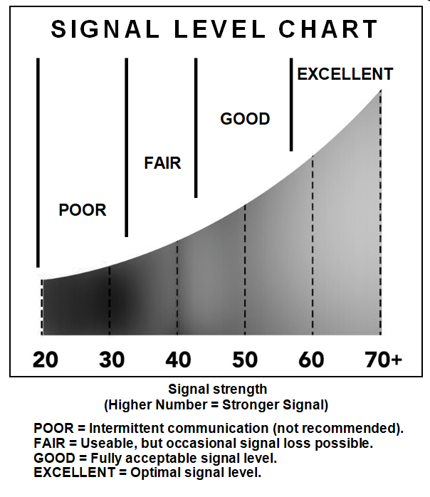 Wireless Hardware Placement Tips